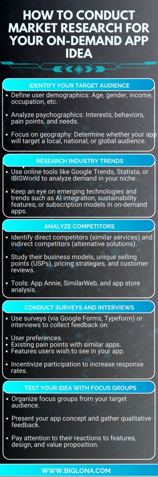 How to Conduct Market Research for Your On-Demand App Idea