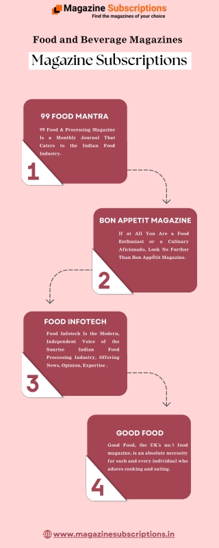 Food and Beverage Magazines - Magazine Subscriptions