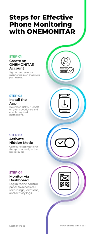 Steps for Effective Phone Monitoring with ONEMONITAR