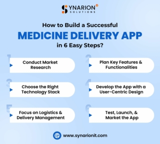 How to Build a Successful Medicine Delivery App in 6 Easy Steps?