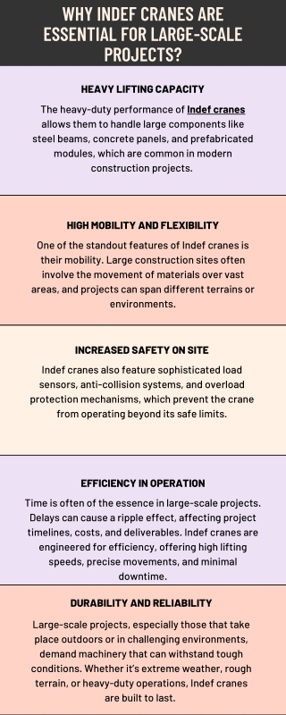 Why Indef Cranes Are Essential for Large-Scale Projects