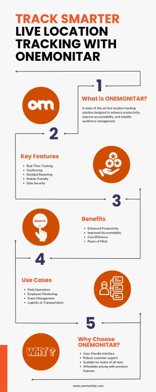 Track Smarter Live Location Tracking with ONEMONITAR