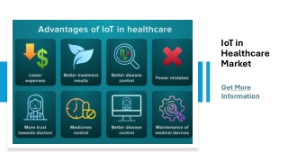 IoT in Healthcare Market