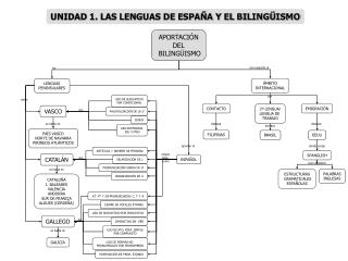 APORTACIÓN DEL BILINGÜISMO