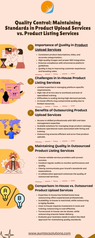 Quality Control Maintaining Standards in Product Upload Services vs. Product Listing Services