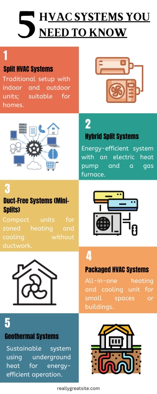 Commercial HVAC System Types