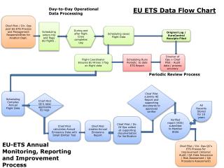 EU ETS Data Flow Chart