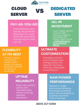 Differences Between Cloud Server Vs Dedicated Server