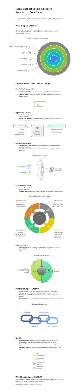 Japani Chokhat Design_ A Modern Approach to Door Frames
