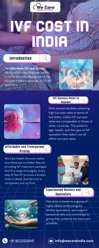 IVF Cost in India