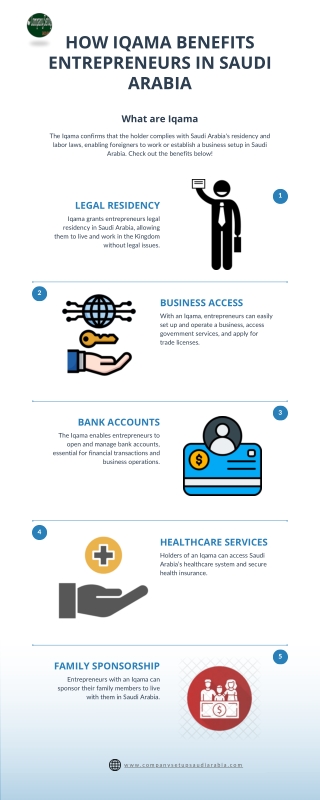 How Iqama Benefits Entrepreneurs in Saudi Arabia