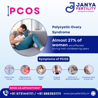 PCOS affects nearly 27% of women during their childbearing years-Janya Fertility-Best IVF Specialist in HSR Layout