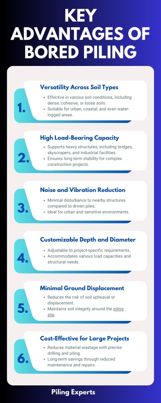 Key Advantages of Using Bored Piling in Foundation Engineering