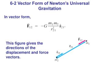 6-2 Vector Form of Newton’s Universal Gravitation