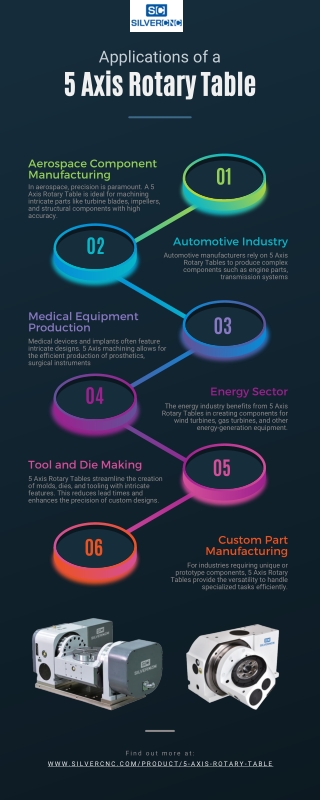 Applications of a 5 Axis Rotary Table [Infographic]