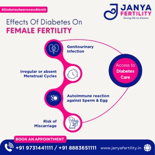 IVF Is a Big Step - Janya Fertility - Best IVF Doctor in HSR Layout