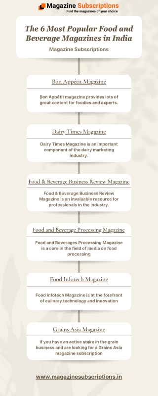The 6 Most Popular Food and Beverage Magazines in India - Magazine Subscriptions