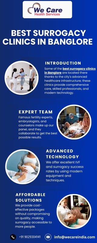 IVF Cost In Bangalore