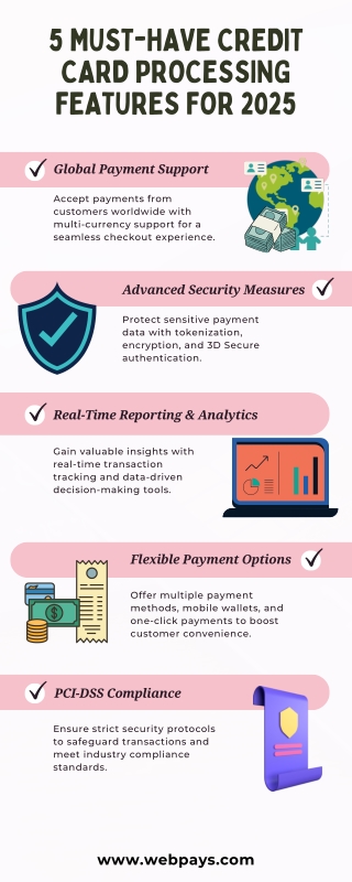 5 Must-Have Credit Card Processing Features for 2025