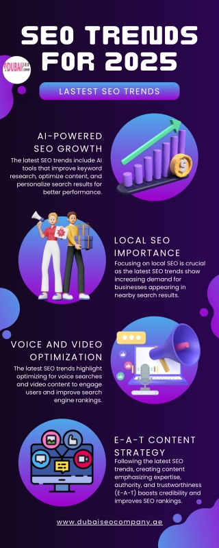 SEO Trends For 2025