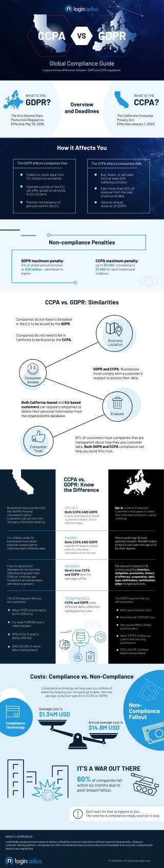 CCPA vs. GDPR: Key Differences and Compliance Guide