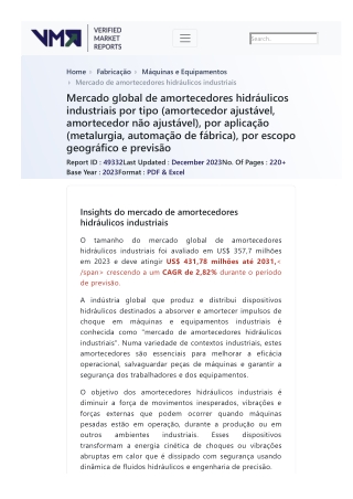 global-industrial-hydraulic-shock-absorber-market-2019-by-manufacturers-regions-type-and-application-forecast-to-2024