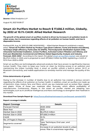 Smart Air Purifiers Market to Reach $ 17,656.3 million, Globally, by 2032