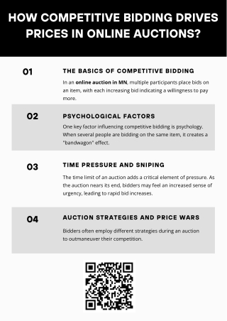 How Competitive Bidding Drives Prices In Online Auctions?