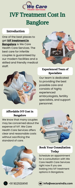 IVF Treatment Cost In Bangalore