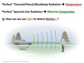 “Perfect ” Thermal/Planck/Blackbody Radiation  Temperature “Perfect” Spectral Line Radiation  Material Composi