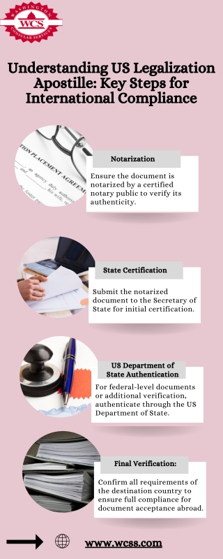 Understanding US Legalization Apostille: Key Steps for International Compliance