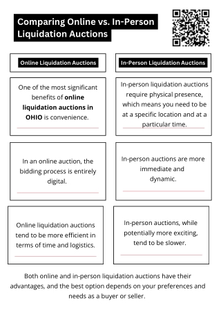 Comparing Online vs. In-Person Liquidation Auctions