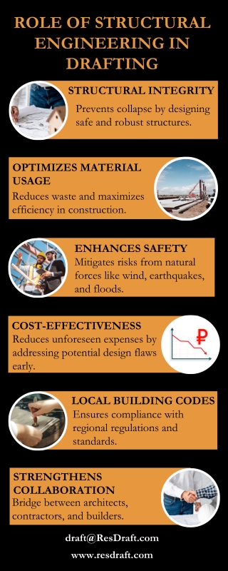 Role of Structural Engineering in Drafting