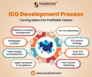 ICO Development Process Turning Ideas into Profitable Tokens