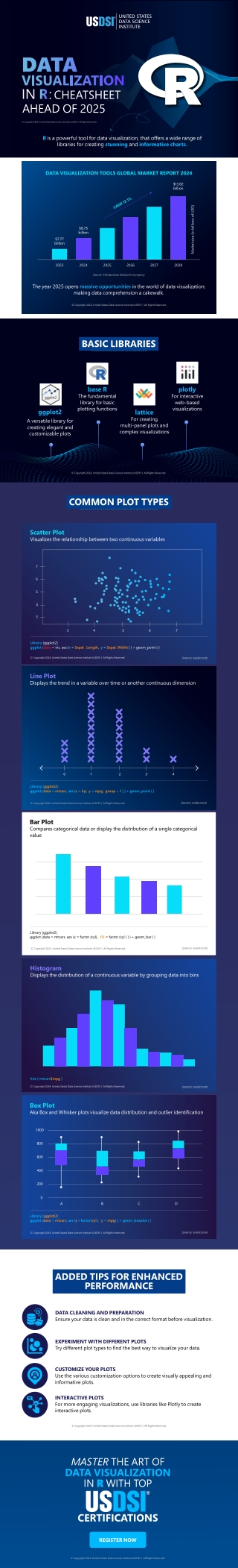 DATA VISUALIZATION IN R CHEATSHEET AHEAD OF 2025