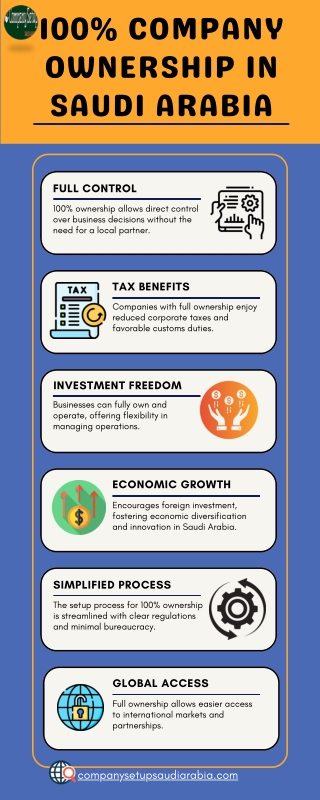 100% Foreign Ownership in Saudi Arabia