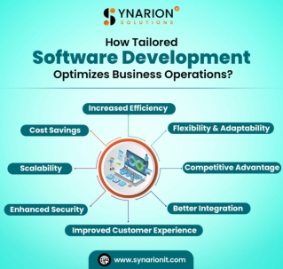 How Tailored Software Development Optimizes Business Operations?