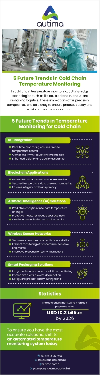 5 Future Trends in Cold Chain Temperature Monitoring