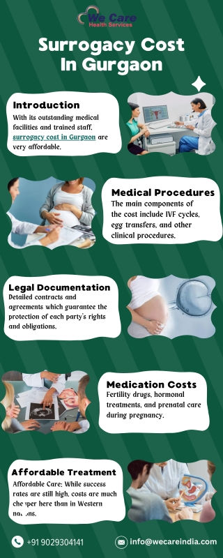 Surrogacy Cost In Gurgaon | We Care Health Services