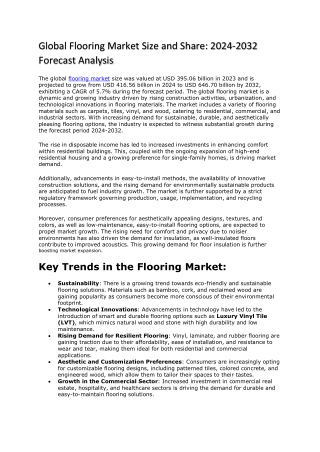 Global Flooring Market Size and Share: 2024-2032 Forecast Analysis