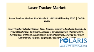 Laser Tracker Market