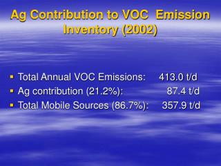 Ag Contribution to VOC Emission Inventory (2002)