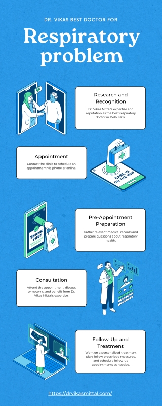 Best Doctor in Delhi for shortness of breath & respiratory specialist InfoGraphic