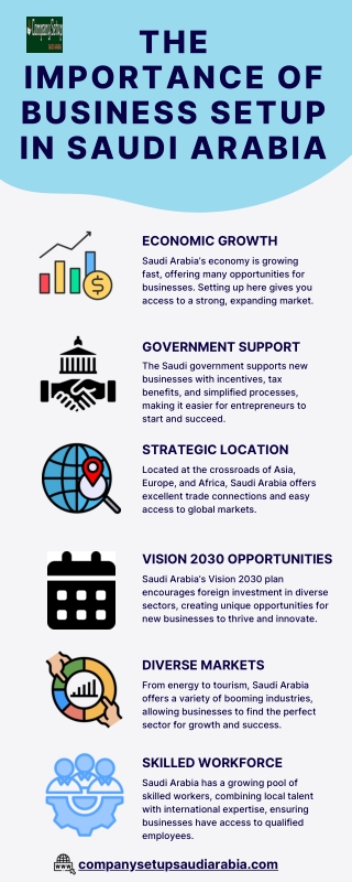 The Importance of Business Setup in Saudi Arabia