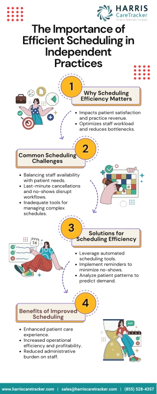 The Importance of Efficient Scheduling in Independent Practices (2)