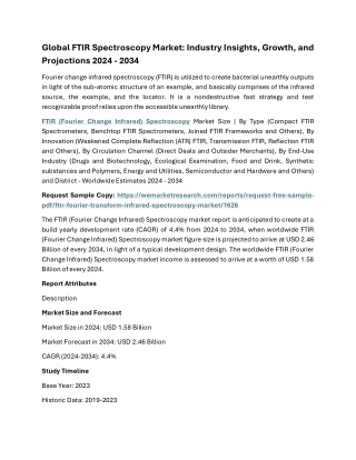 FTIR (Fourier Change Infrared) Spectroscopy Market