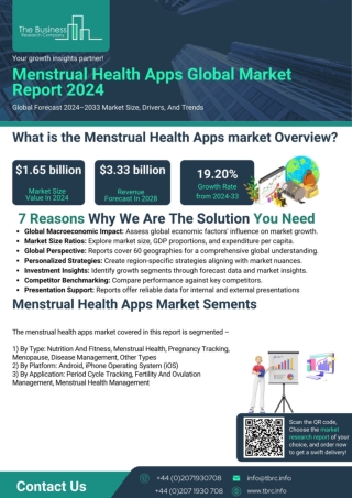 Menstrual Health Apps Market Size Report 2024, And Scope To 2033