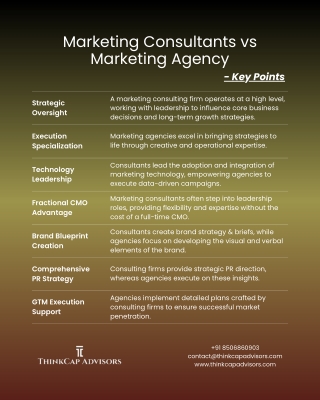 Difference Between Marketing Agency and Marketing Consulting Firm