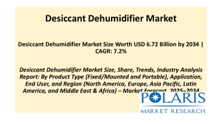 Desiccant Dehumidifier Market