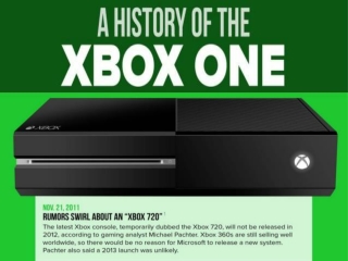 A History of the Xbox One